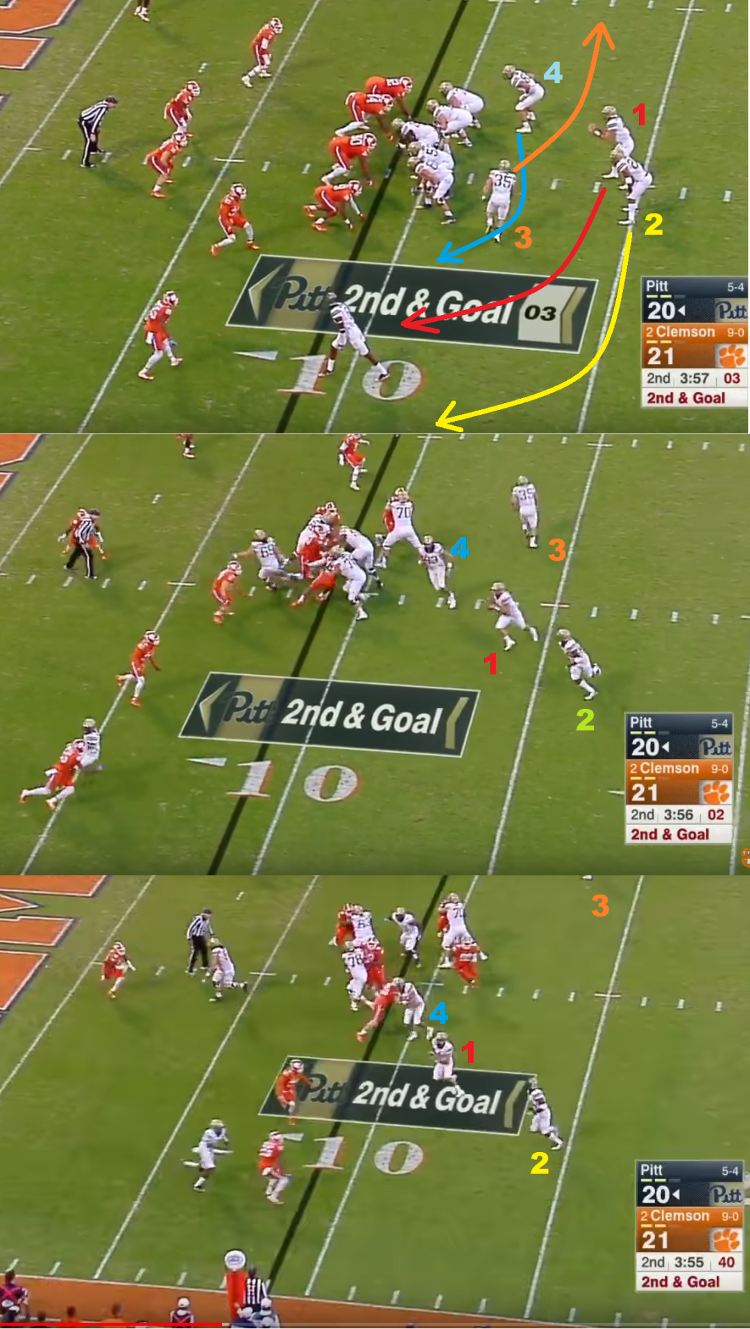 Triple option LSU
